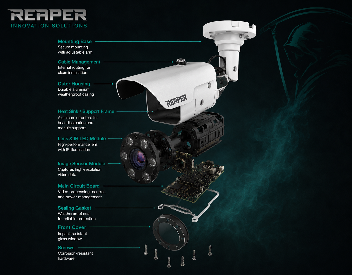 Exploded view of a REAPER weatherproof bullet IP camera