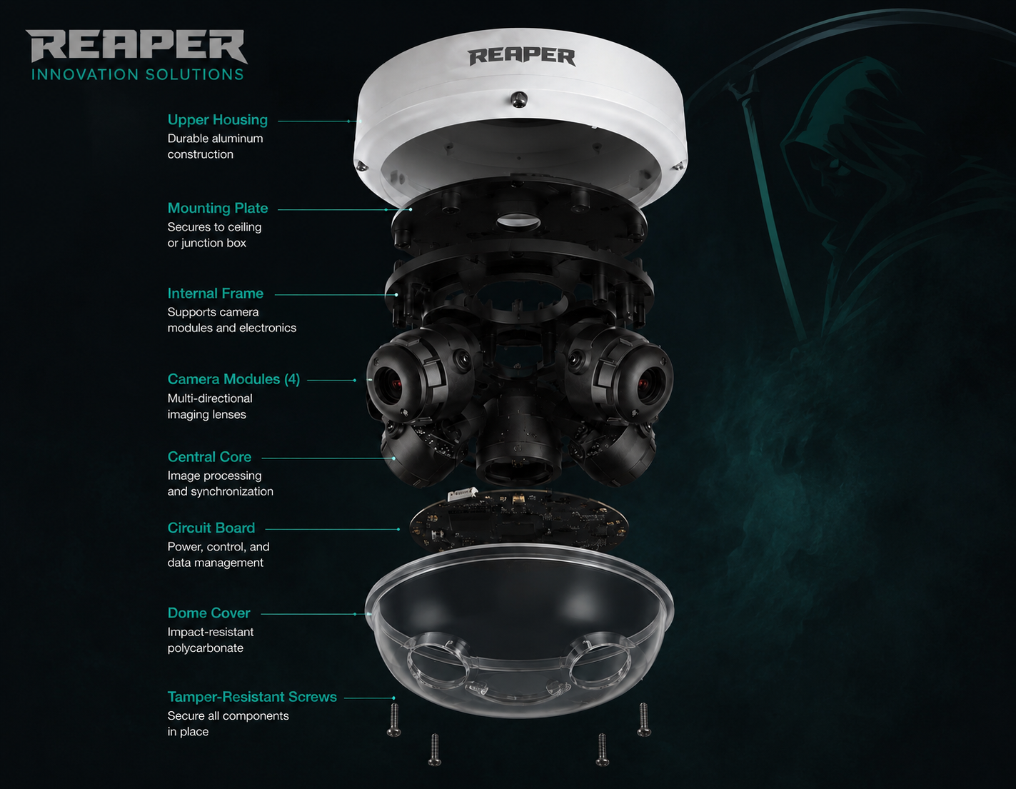 Exploded view of a REAPER multi-directional dome IP camera