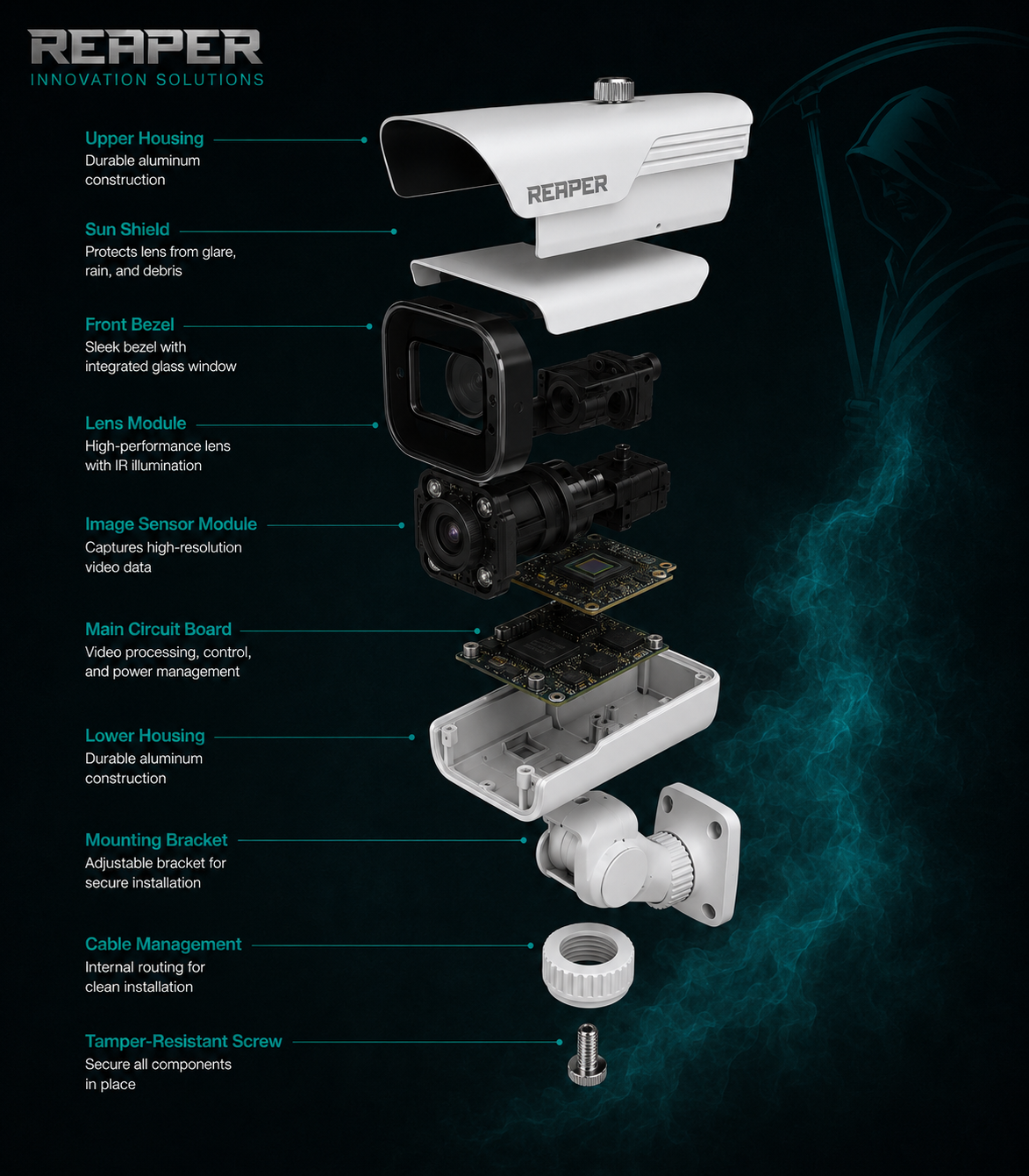Exploded view of a REAPER outdoor fixed IP camera with sun shield